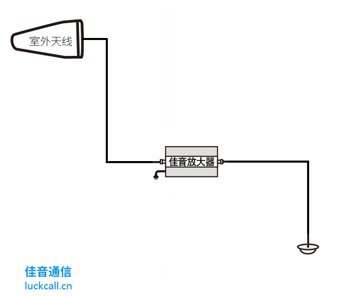 佳音手機(jī)信號放大器