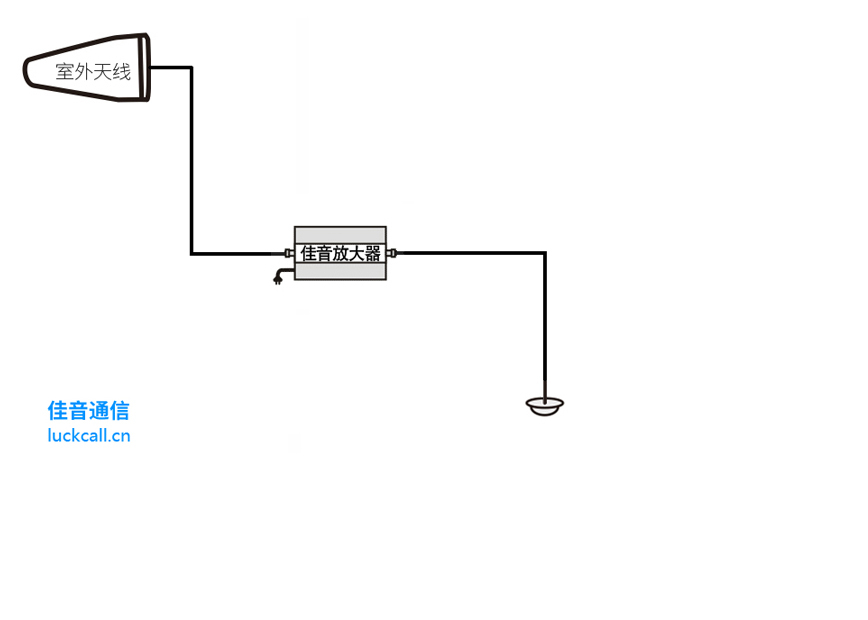 家用1個(gè)室內(nèi)天線安裝方案